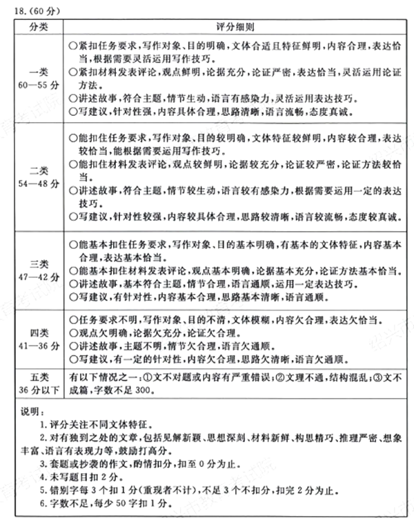 绍兴中考作文满分多少分,绍兴中考作文评分标准及评分细则