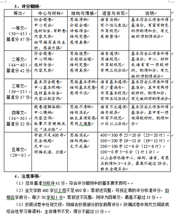 柳州中考作文满分多少分,柳州市中考作文评分标准及细则