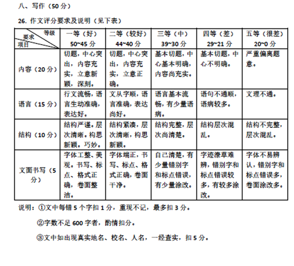 钦州中考作文满分多少分,钦州市中考作文评分标准及细则