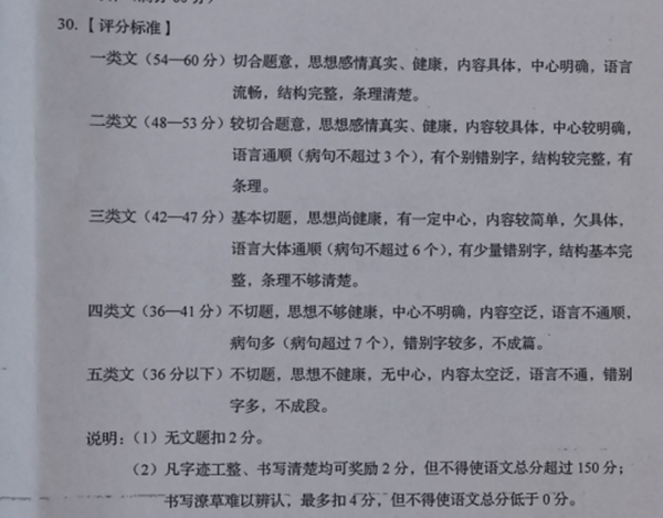 抚顺中考作文满分多少分,抚顺市中考作文评分标准及细则