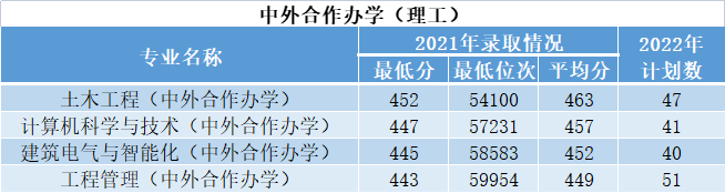 2023年西安建筑科技大学各省招生计划及各专业招生人数是多少