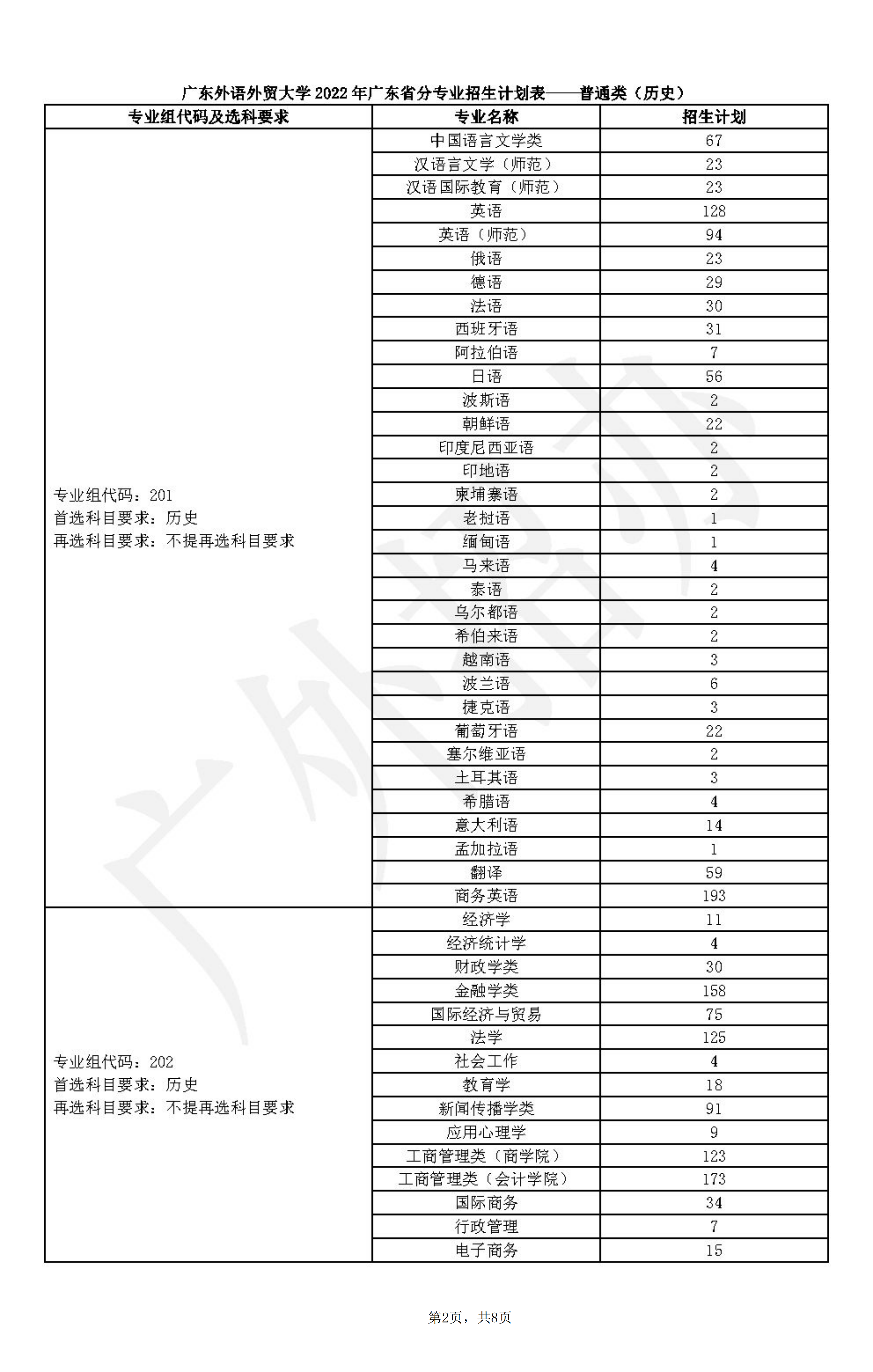 2023年广东外语外贸大学各省招生计划及各专业招生人数是多少