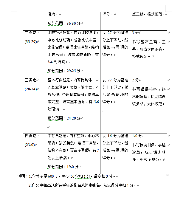 北京中考作文满分多少分,北京中考作文评分标准及评分细则