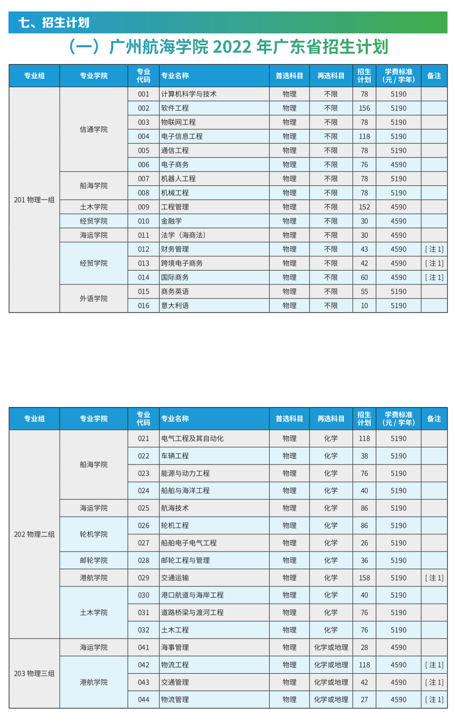 2023年广州航海学院各省招生计划及各专业招生人数是多少