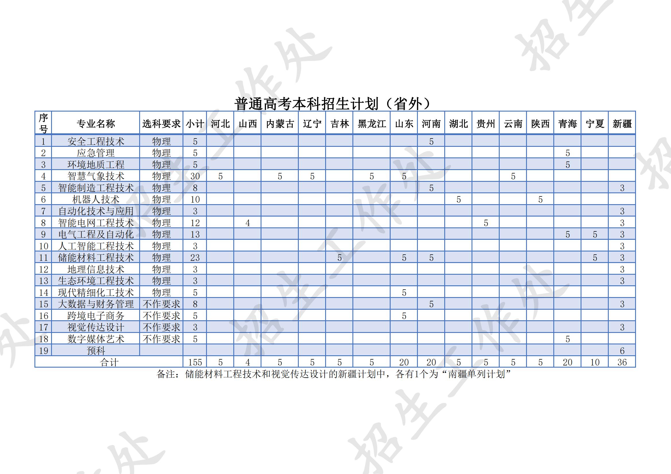 2023年兰州资源环境职业技术大学各省招生计划及各专业招生人数是多少