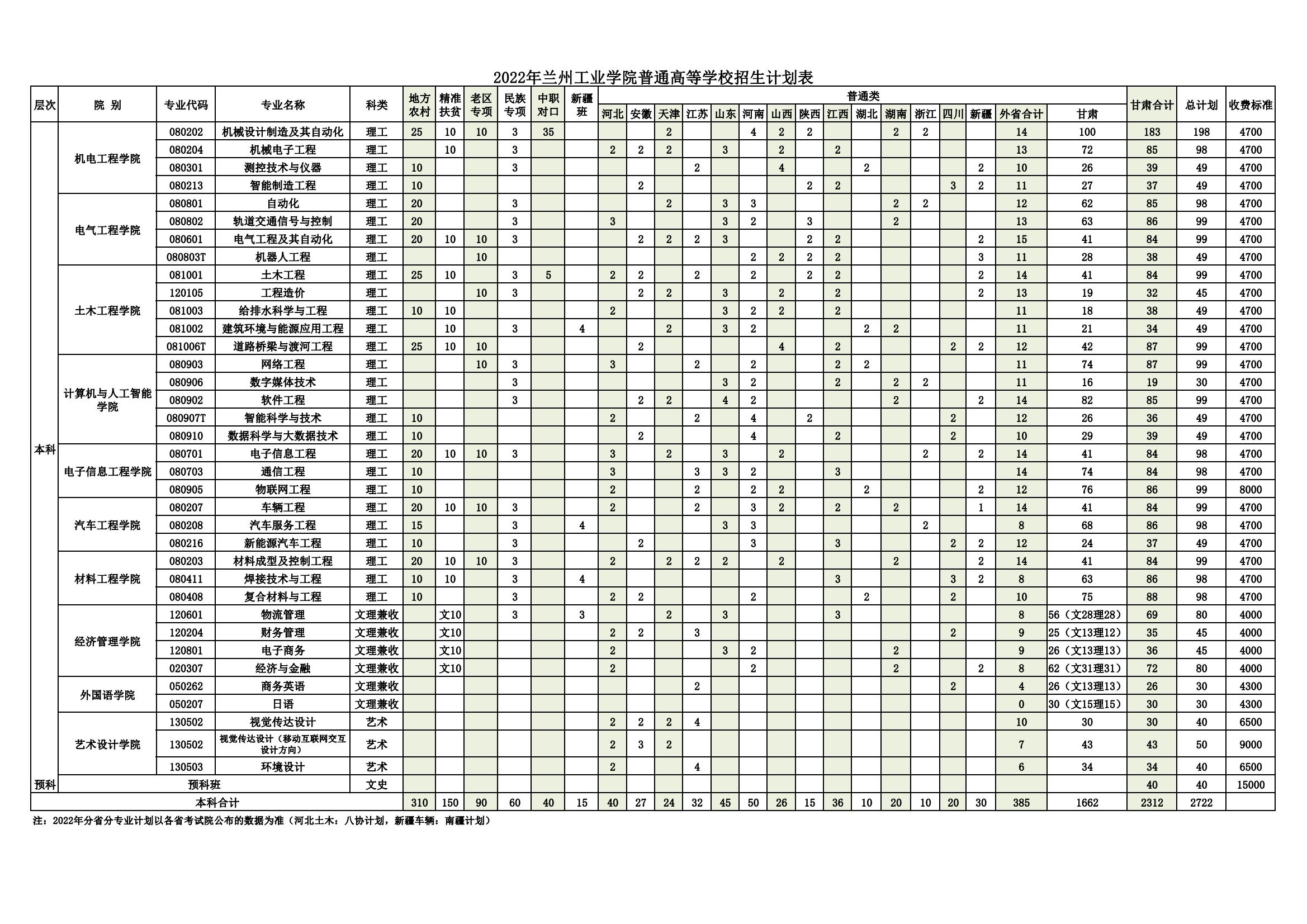 2023年兰州工业学院各省招生计划及各专业招生人数是多少