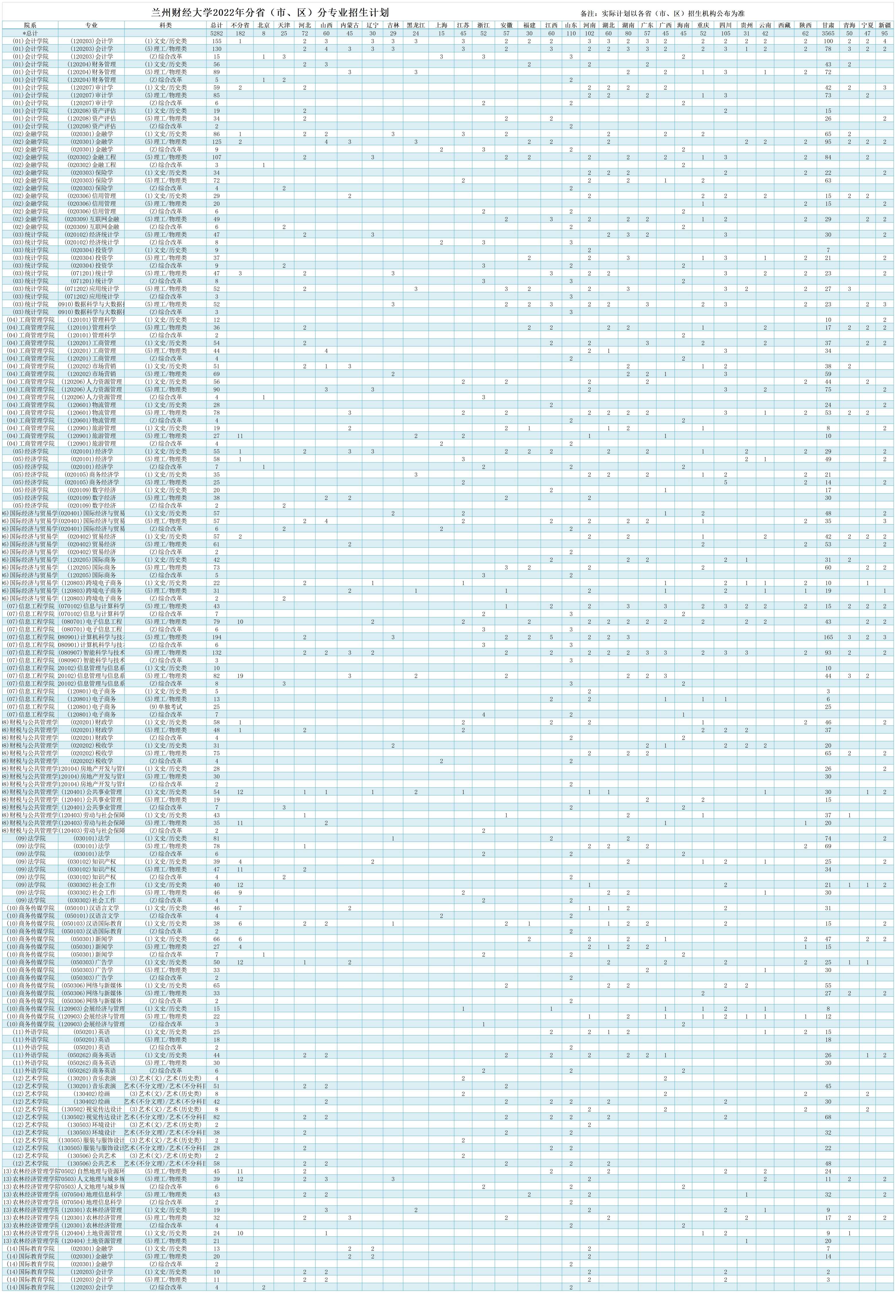 2023年兰州财经大学各省招生计划及各专业招生人数是多少