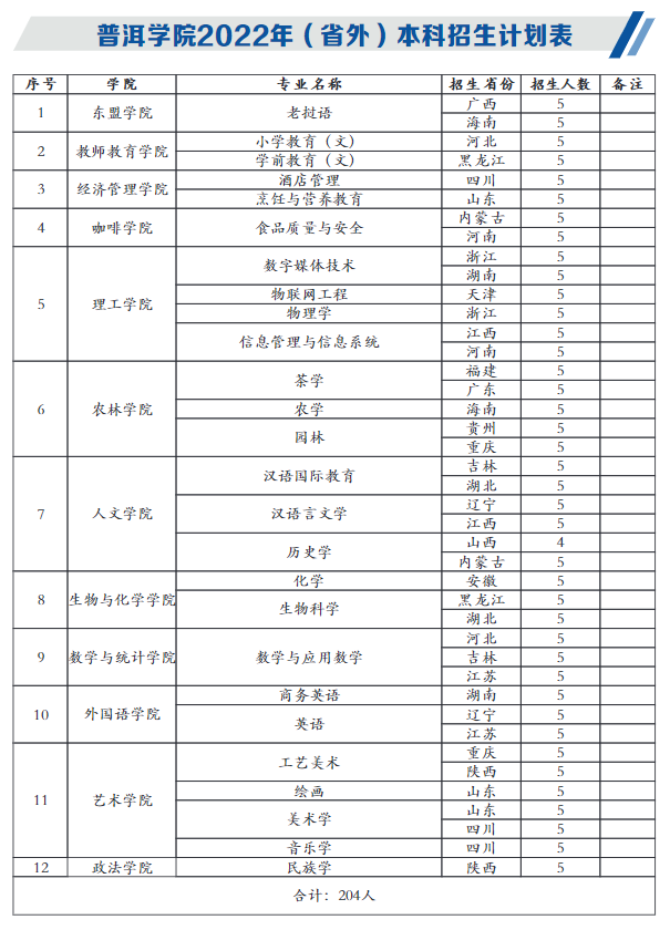 2023年普洱学院各省招生计划及各专业招生人数是多少