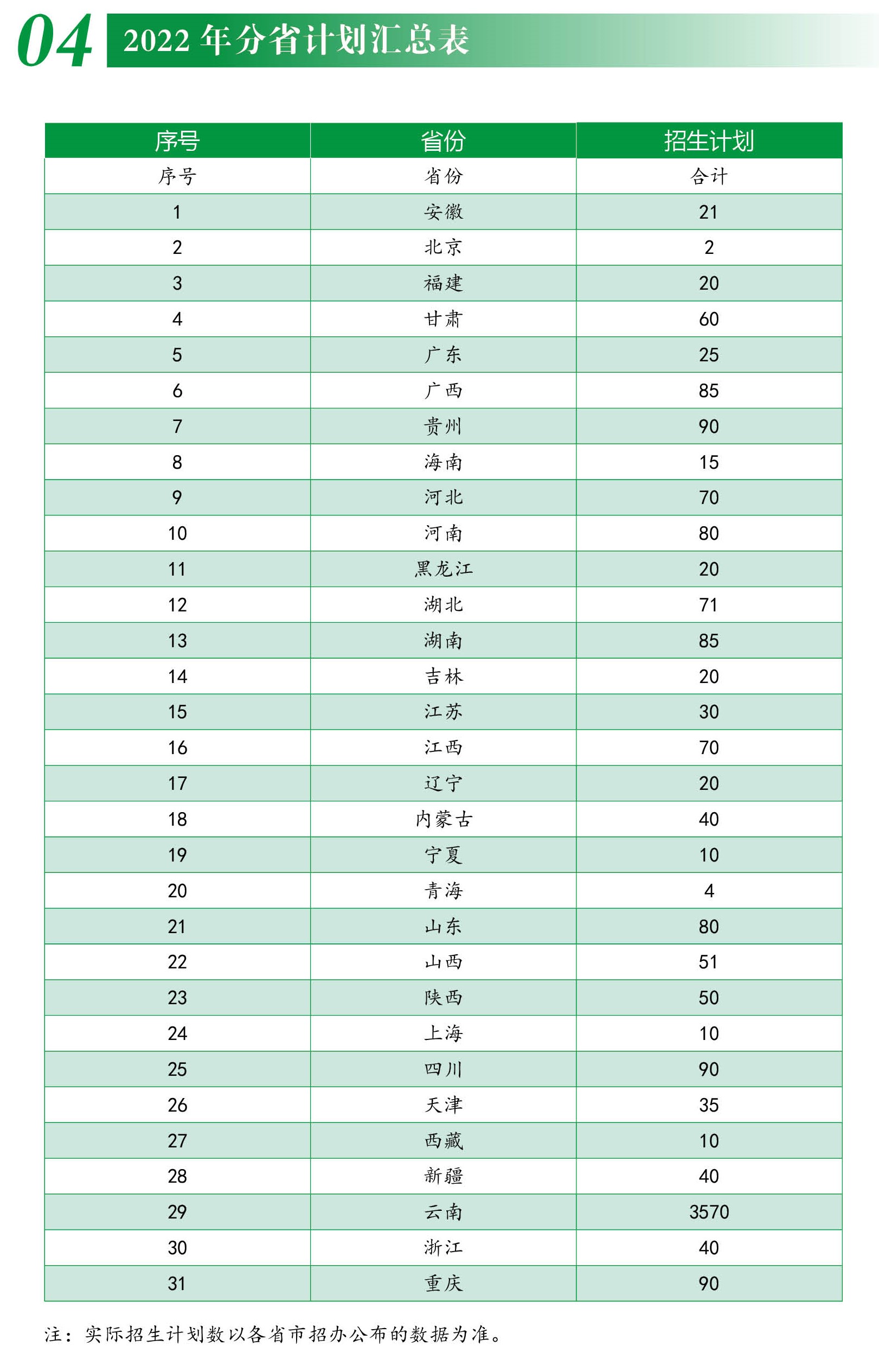 2023年西南林业大学各省招生计划及各专业招生人数是多少