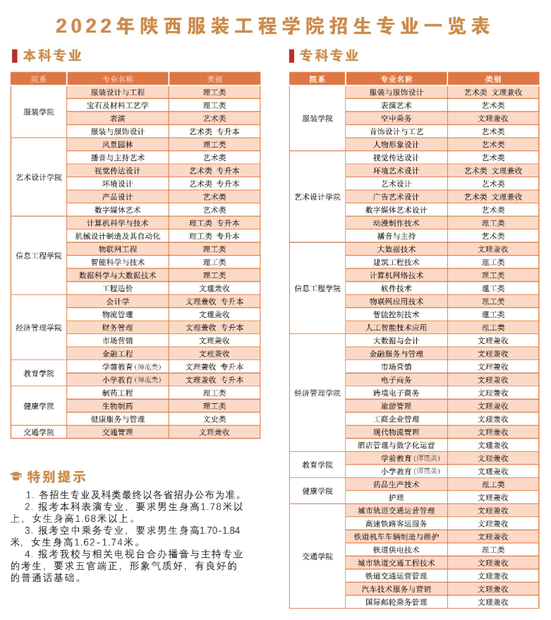 2023年陕西服装工程学院各省招生计划及各专业招生人数是多少