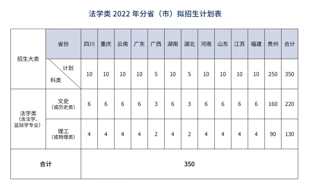 2023年贵州警察学院各省招生计划及各专业招生人数是多少