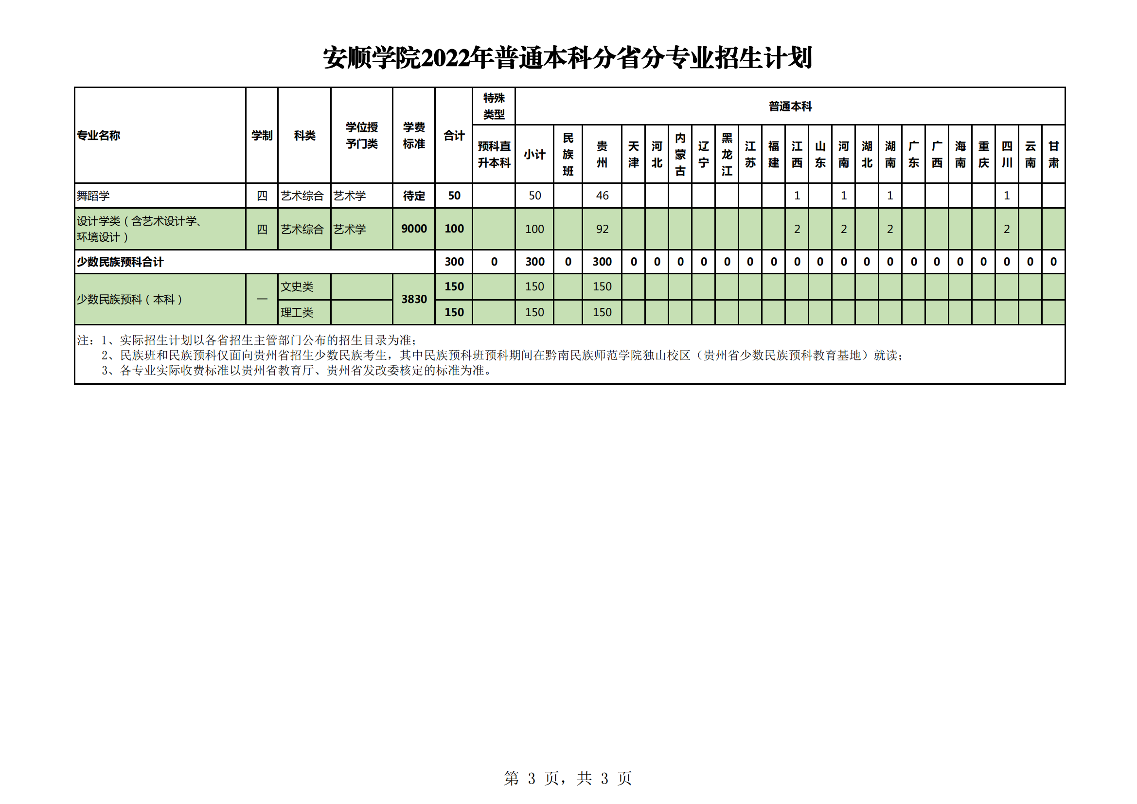 2023年安顺学院各省招生计划及各专业招生人数是多少