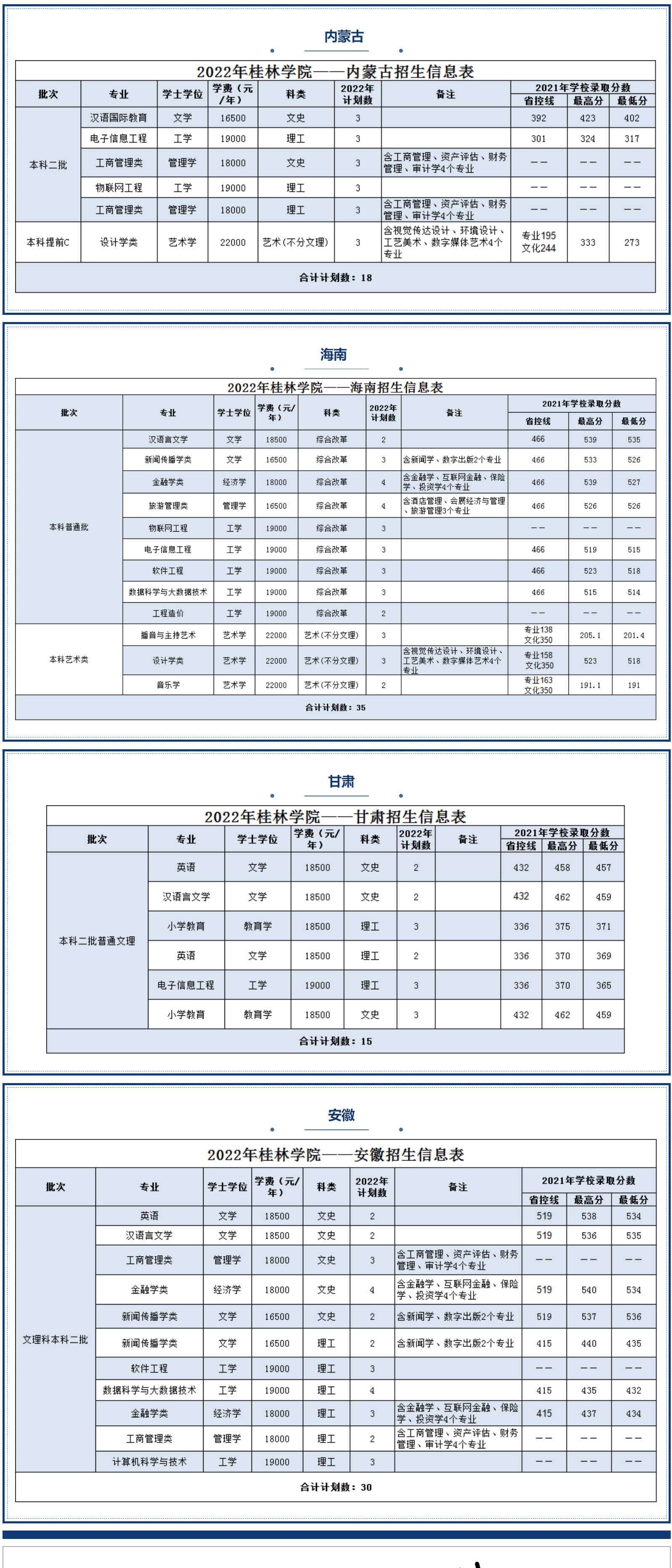 2023年桂林学院各省招生计划及各专业招生人数是多少