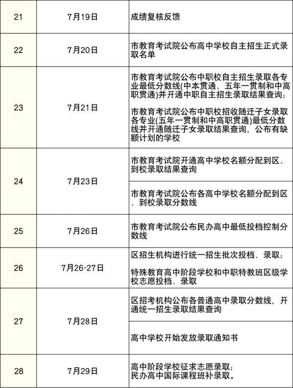 2023年上海中考成绩查询入口网站,上海招考热线官网