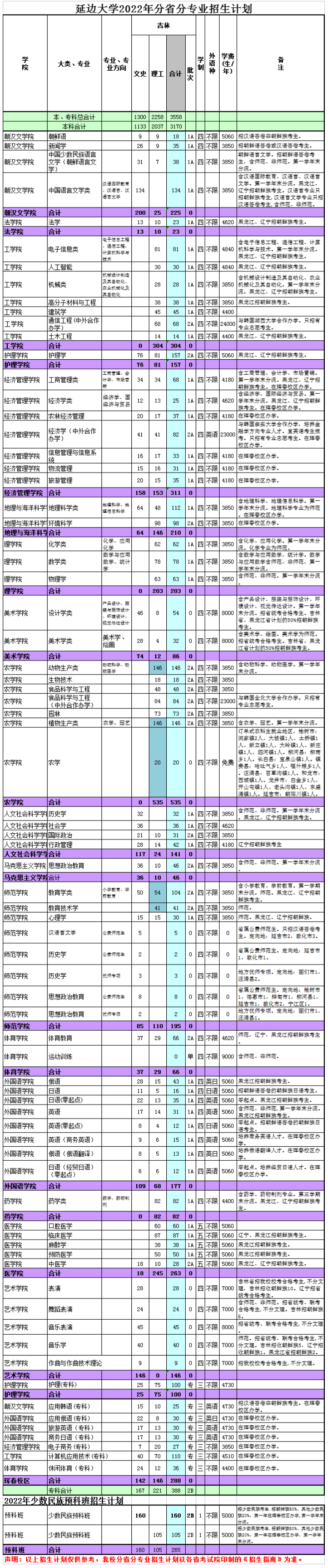 2023年延边大学各省招生计划及各专业招生人数是多少