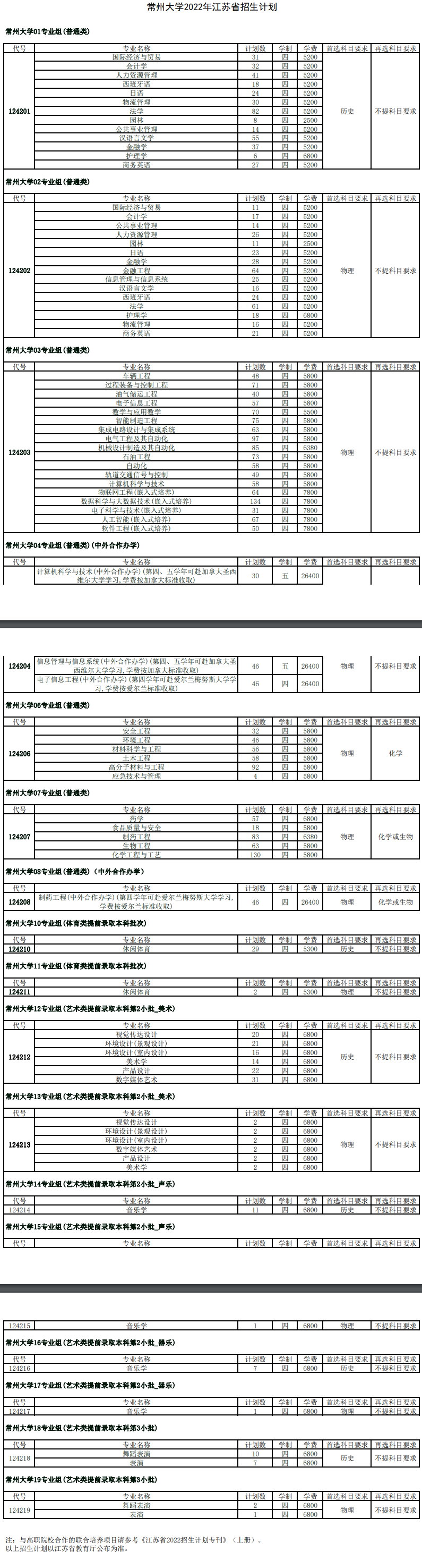 2023年常州大学各省招生计划及各专业招生人数是多少