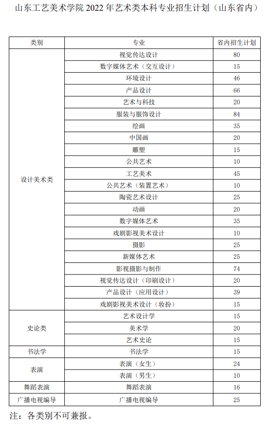 2023年山东工艺美术学院各省招生计划及各专业招生人数是多少