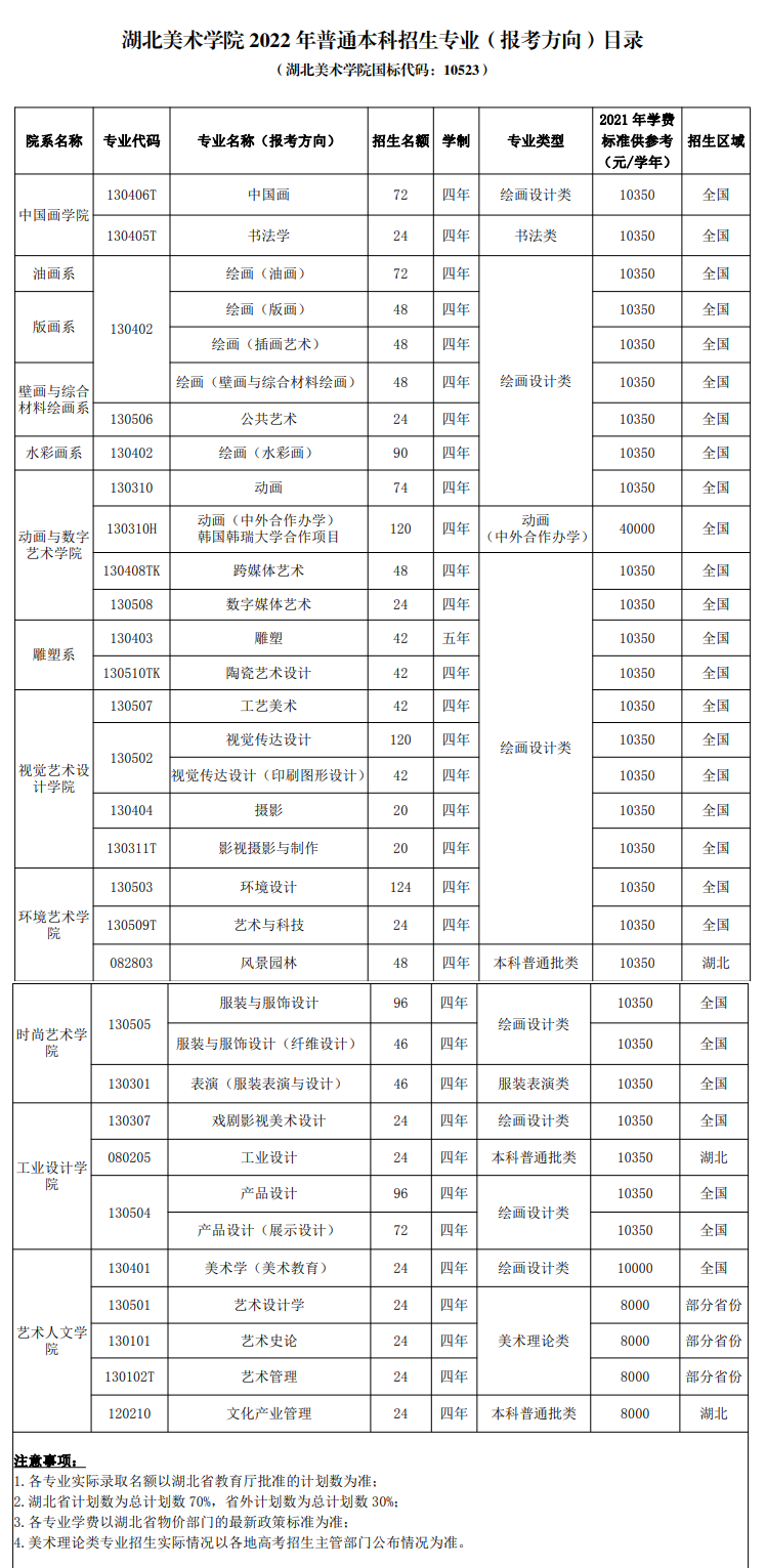 2023年湖北美术学院各省招生计划及各专业招生人数是多少