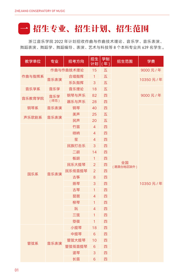 2023年浙江音乐学院各省招生计划及各专业招生人数是多少