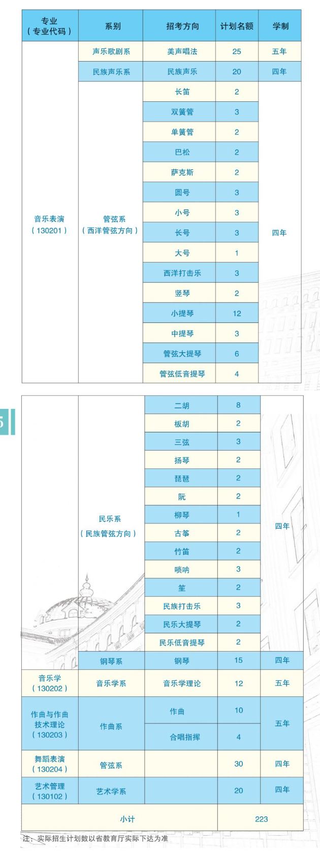 2023年哈尔滨音乐学院各省招生计划及各专业招生人数是多少