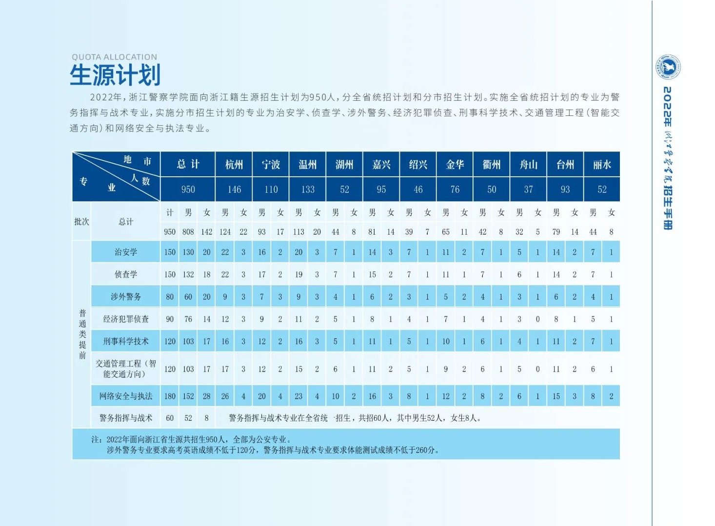 2023年浙江警察学院各省招生计划及各专业招生人数是多少