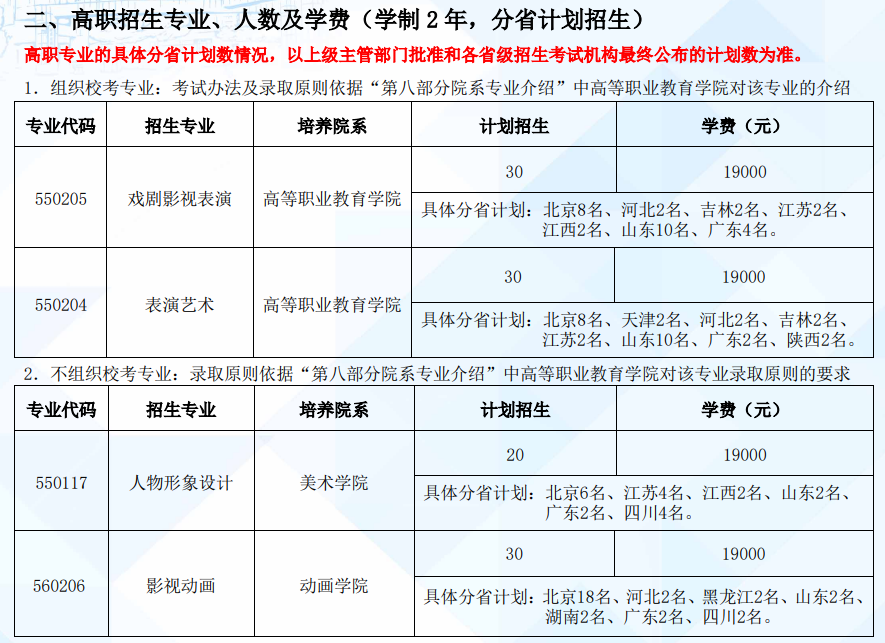 2023年北京电影学院各省招生计划及各专业招生人数是多少