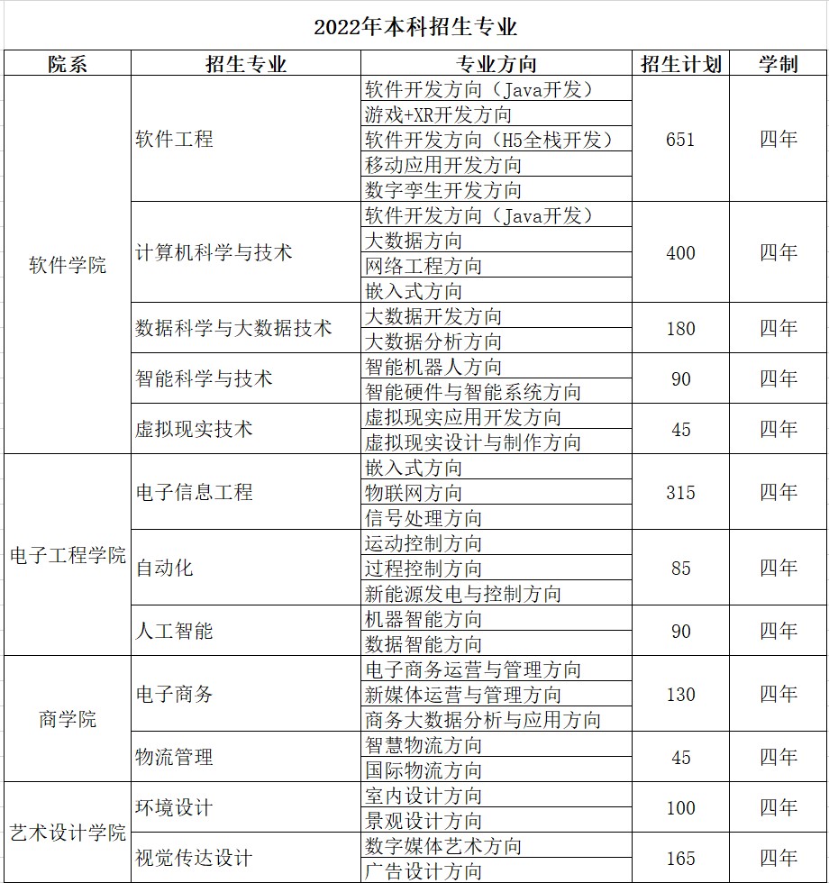 2023年哈尔滨信息工程学院各省招生计划及各专业招生人数是多少