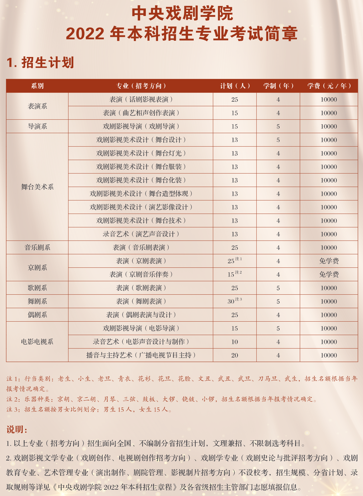 2023年中央戏剧学院各省招生计划及各专业招生人数是多少