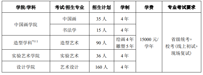 2023年中央美术学院各省招生计划及各专业招生人数是多少