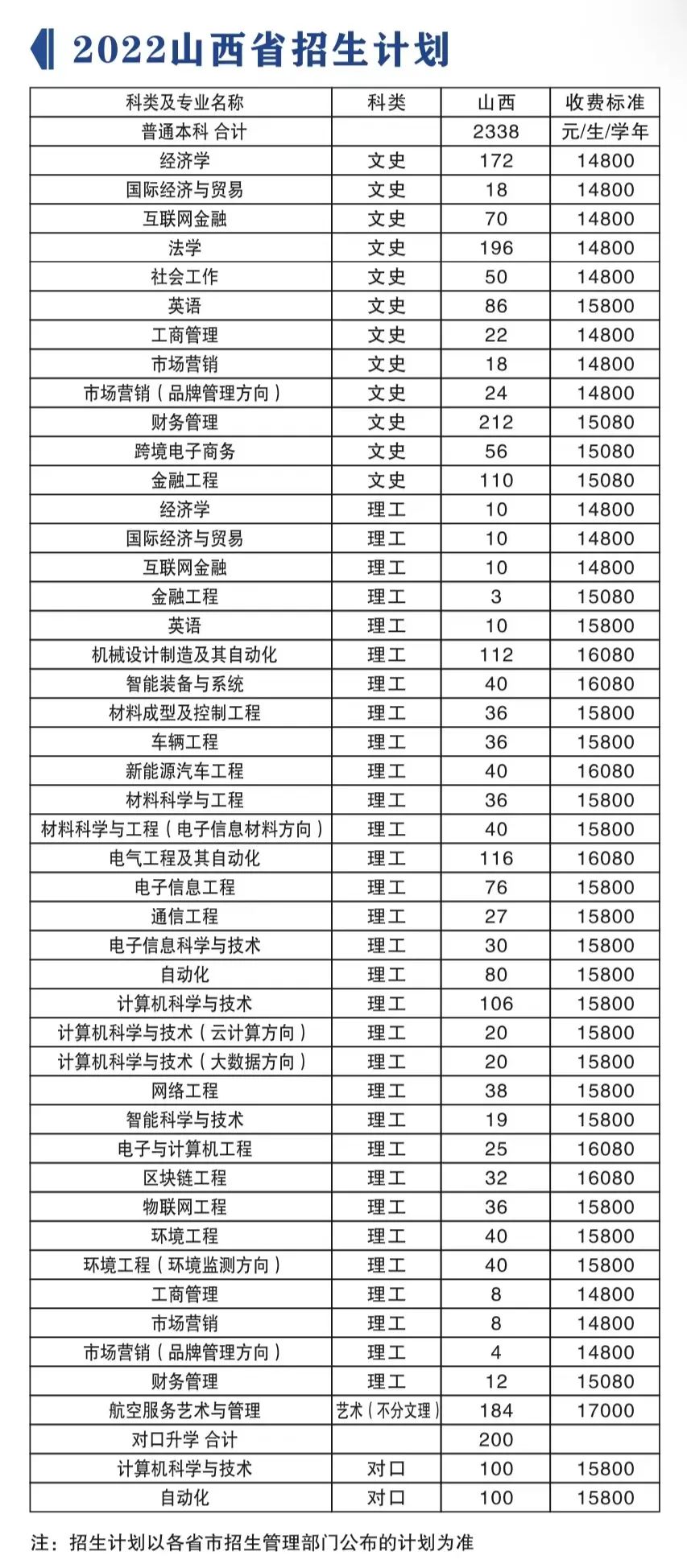 2023年山西晋中理工学院各省招生计划及各专业招生人数是多少