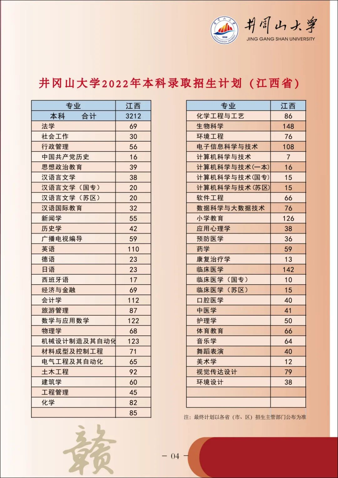 2023年井冈山大学各省招生计划及各专业招生人数是多少