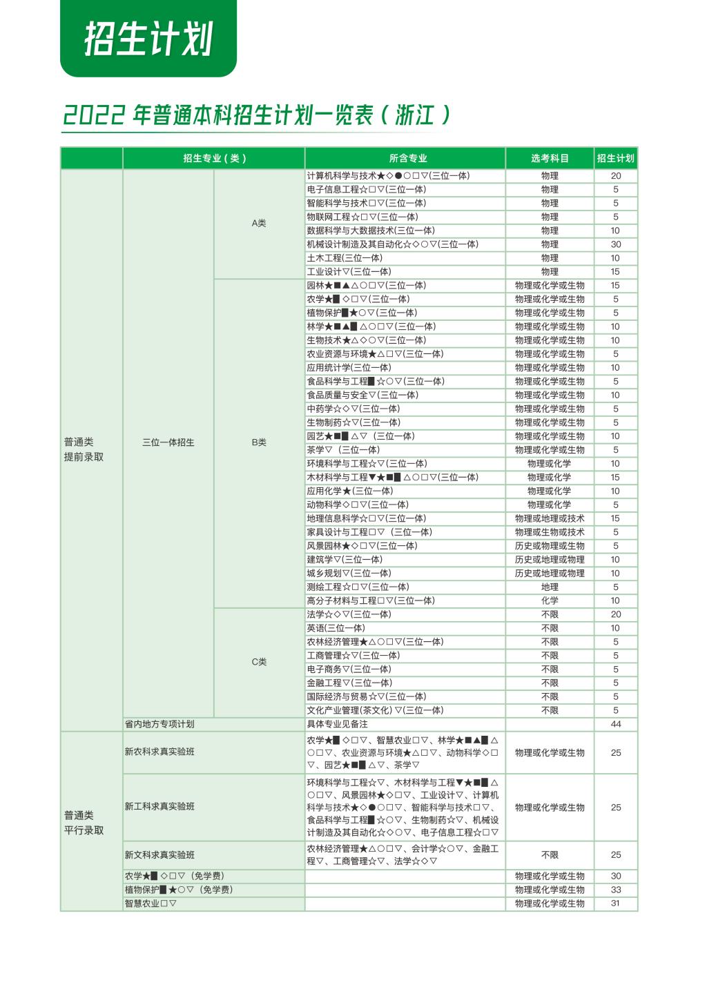 2023年浙江农林大学各省招生计划及各专业招生人数是多少