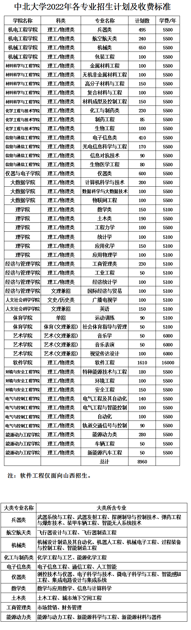 2023年中北大学各省招生计划及各专业招生人数是多少