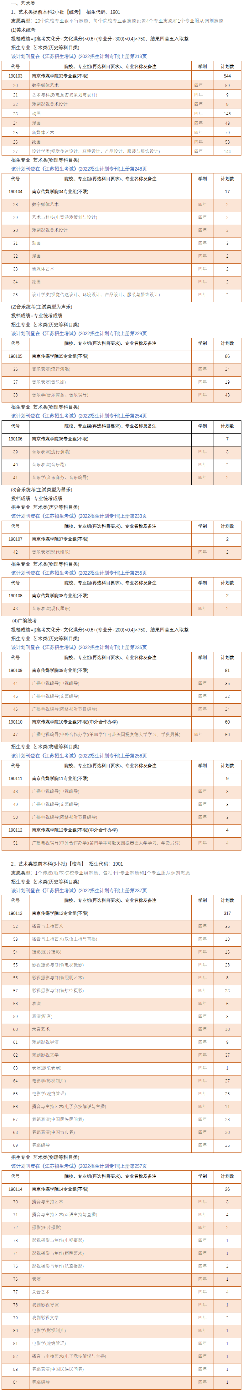 2023年南京传媒学院各省招生计划及各专业招生人数是多少