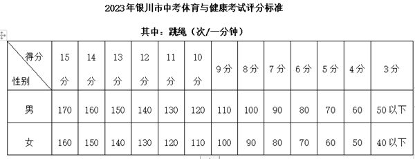 2023年银川中考成绩查询入口网站,银川市教育局官网