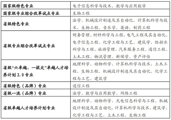 皖西学院是几本一本还是二本,皖西学院怎么样？