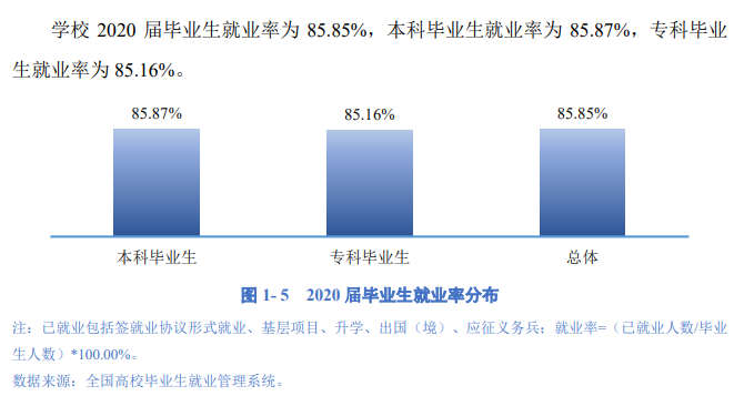 成都理工大学就业率及就业前景怎么样,好就业吗？