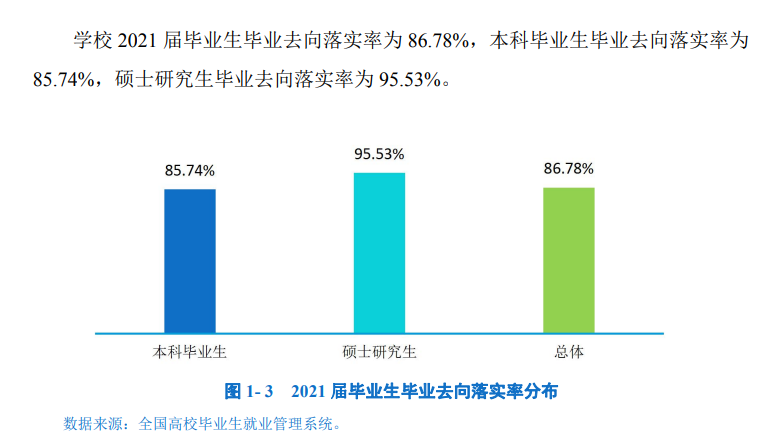 成都信息工程大学就业率及就业前景怎么样,好就业吗？