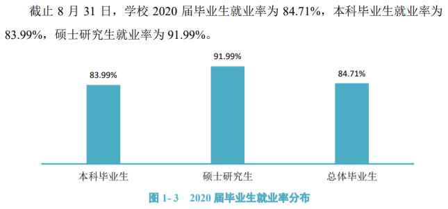 成都信息工程大学就业率及就业前景怎么样,好就业吗？