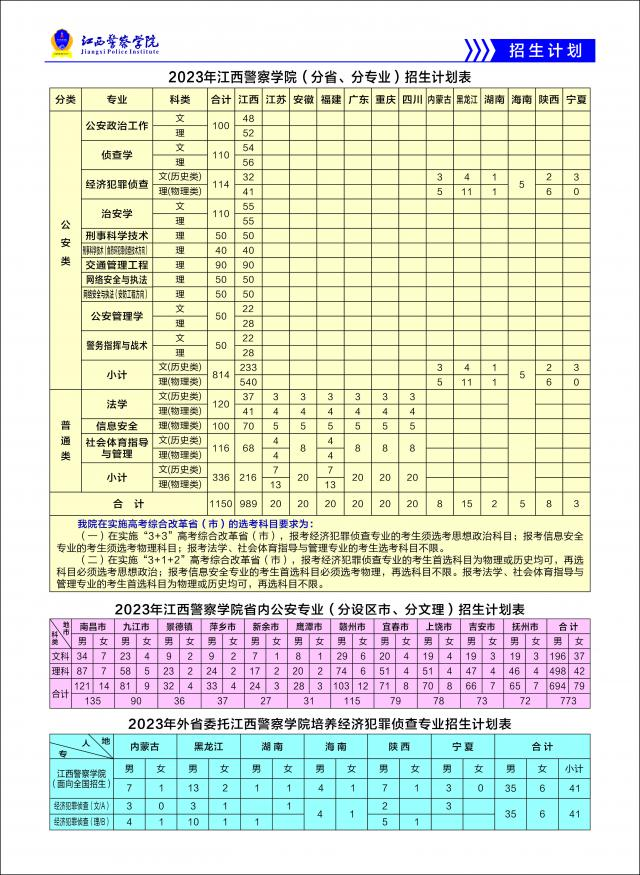 2023年招生计划及各专业招生人数