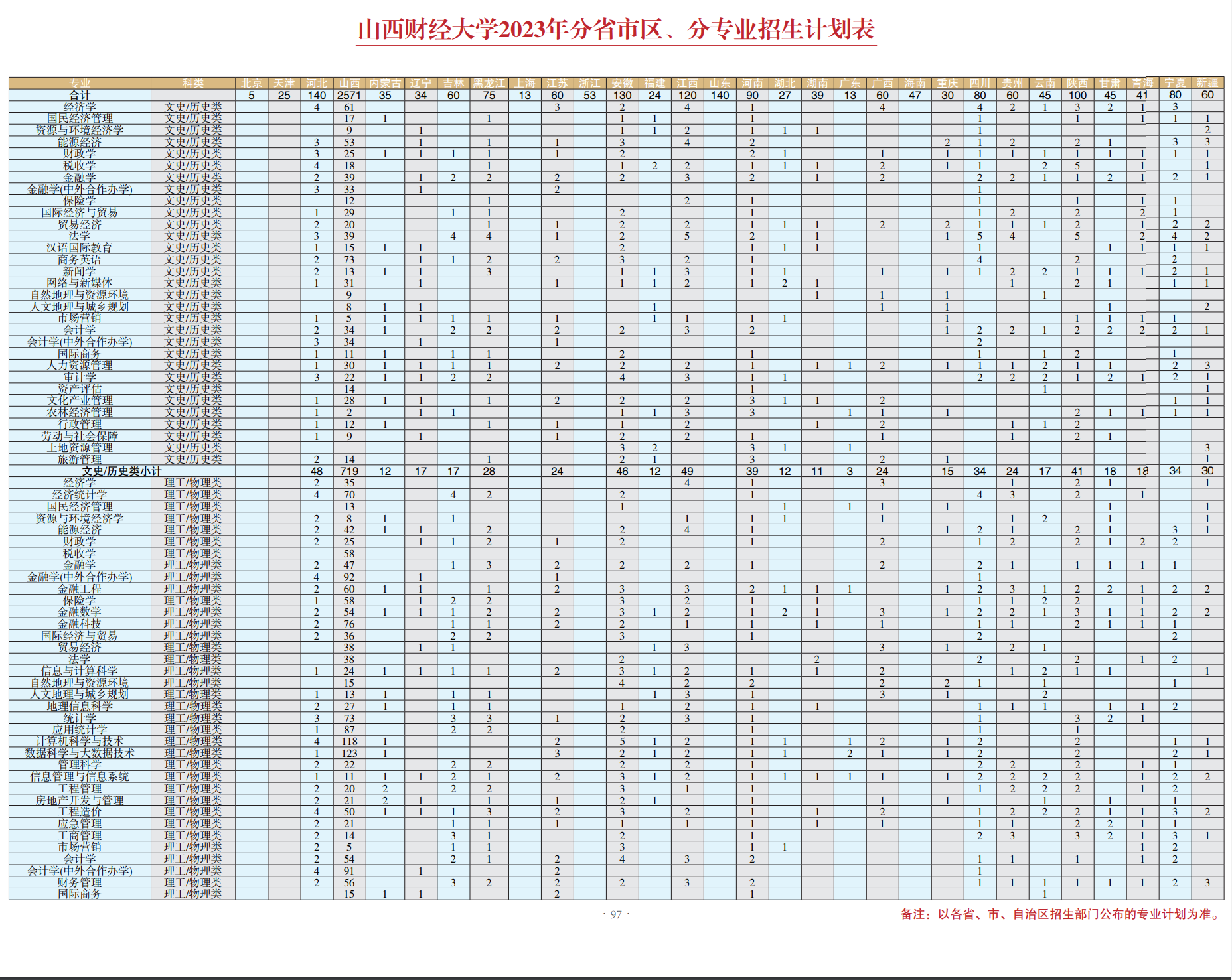 2023年招生计划及各专业招生人数