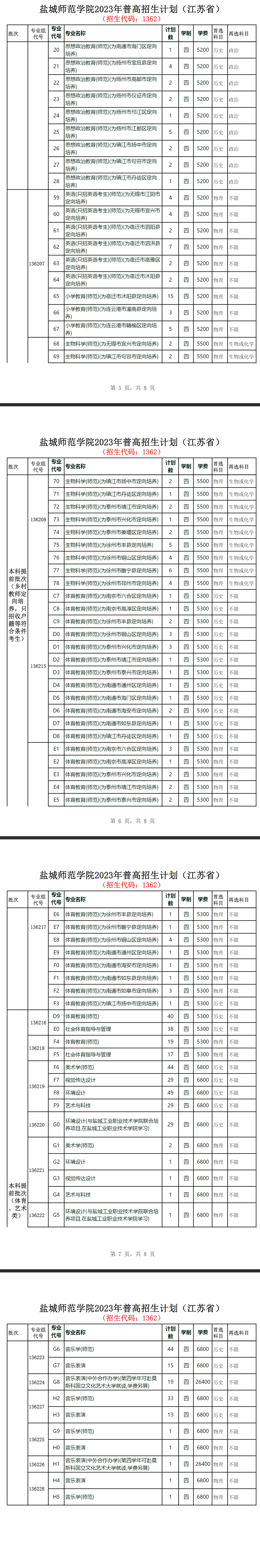 2023年招生计划及各专业招生人数