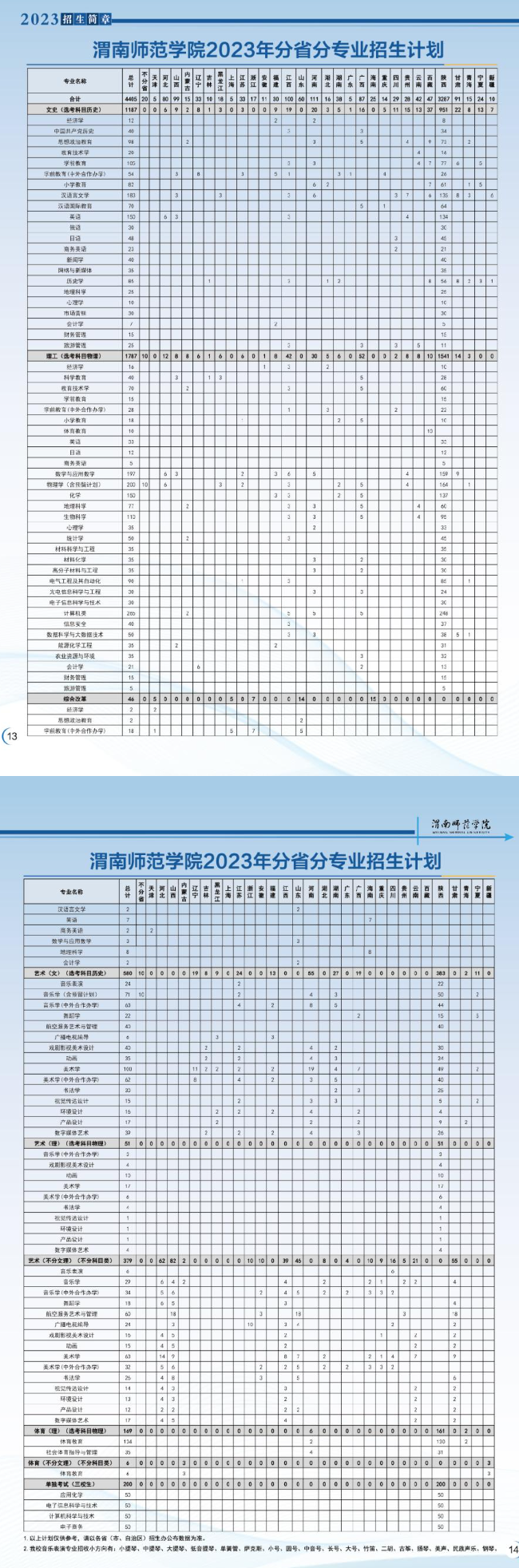 2023年招生计划及各专业招生人数