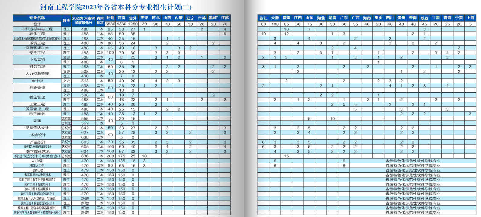 2023年招生计划及各专业招生人数