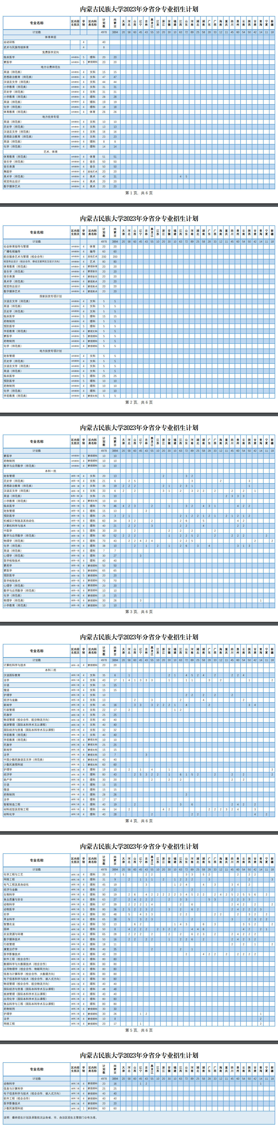 2023年招生计划及各专业招生人数