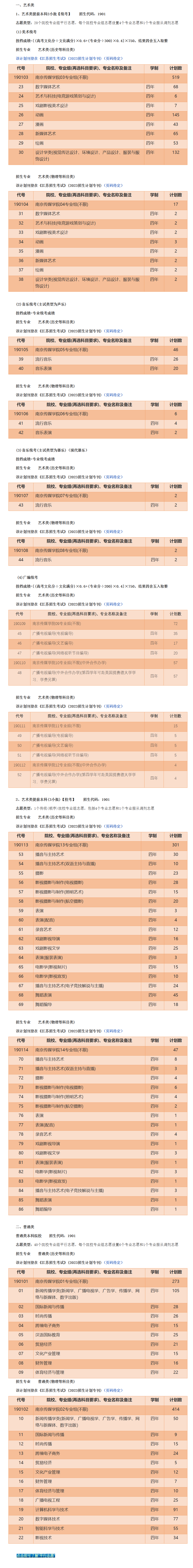 2023年招生计划及各专业招生人数