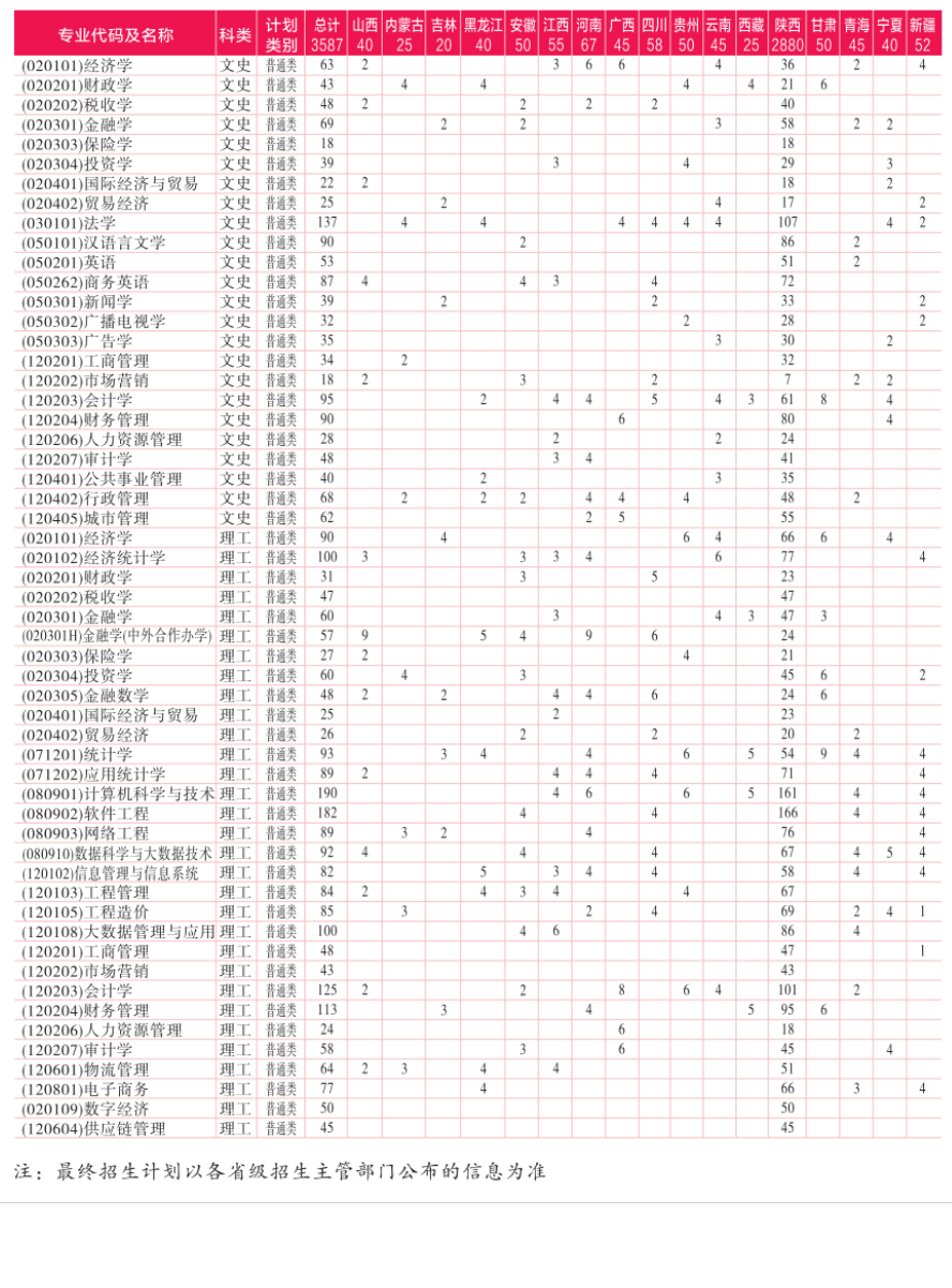 2023年招生计划及各专业招生人数