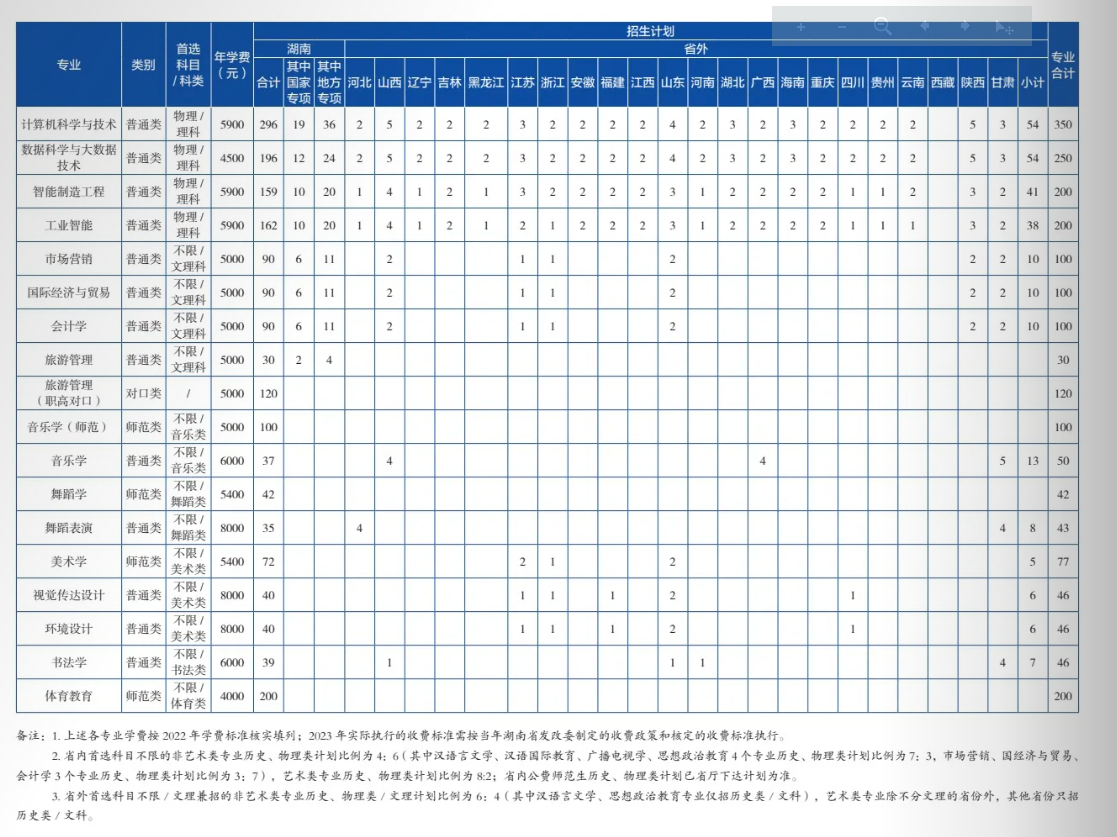 2023年招生计划及各专业招生人数