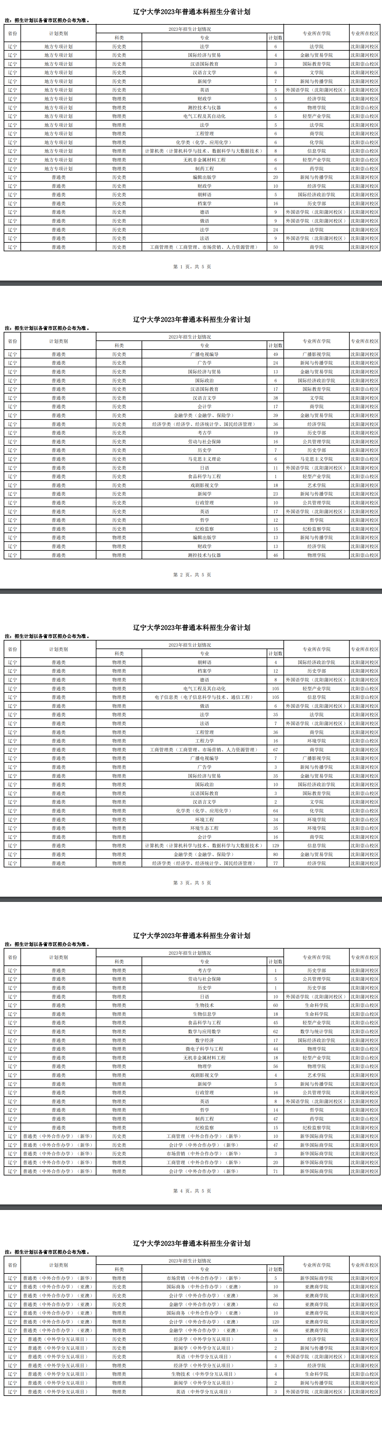 2023年招生计划及各专业招生人数