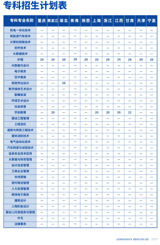 2023年招生计划及各专业招生人数